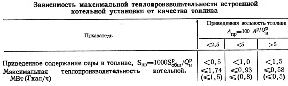 Зависимость теплопроизводительности от качества топлива Зависимость максимальной теплопроизводительности котельной от качества топлива