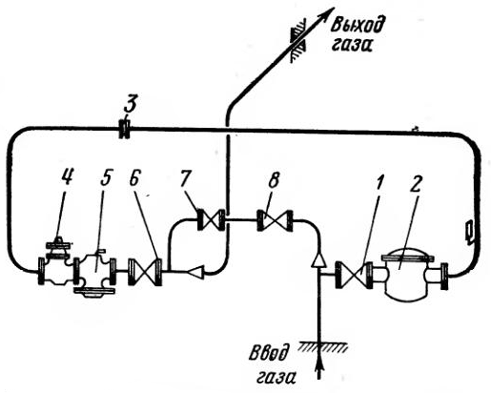 Схема газореулеровочного пункта Газореулеровочный пункт